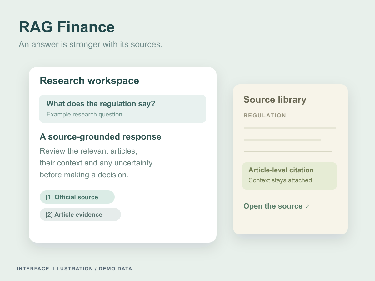 Regulatory research illustration pairing a sample answer with article-level citations and a source library.