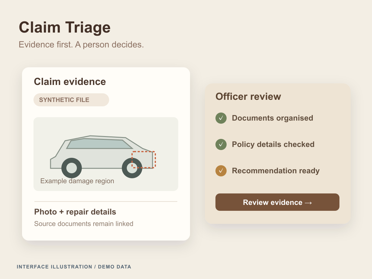 Claim-review illustration pairing an annotated example vehicle with document, policy, and officer-review checks.