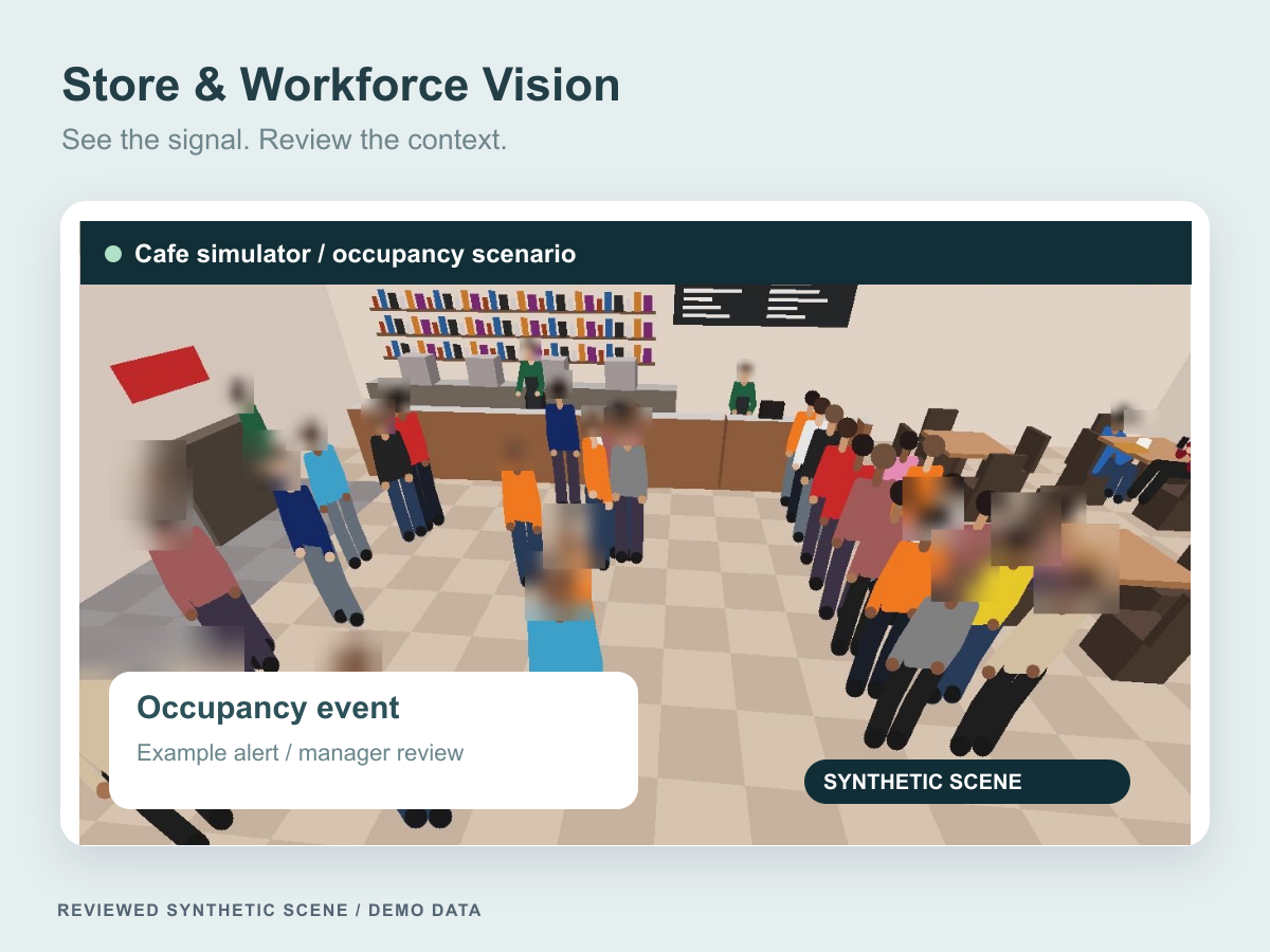 Reviewed synthetic cafe occupancy scene with stylised blurred avatars, presented with illustrative event-review controls.