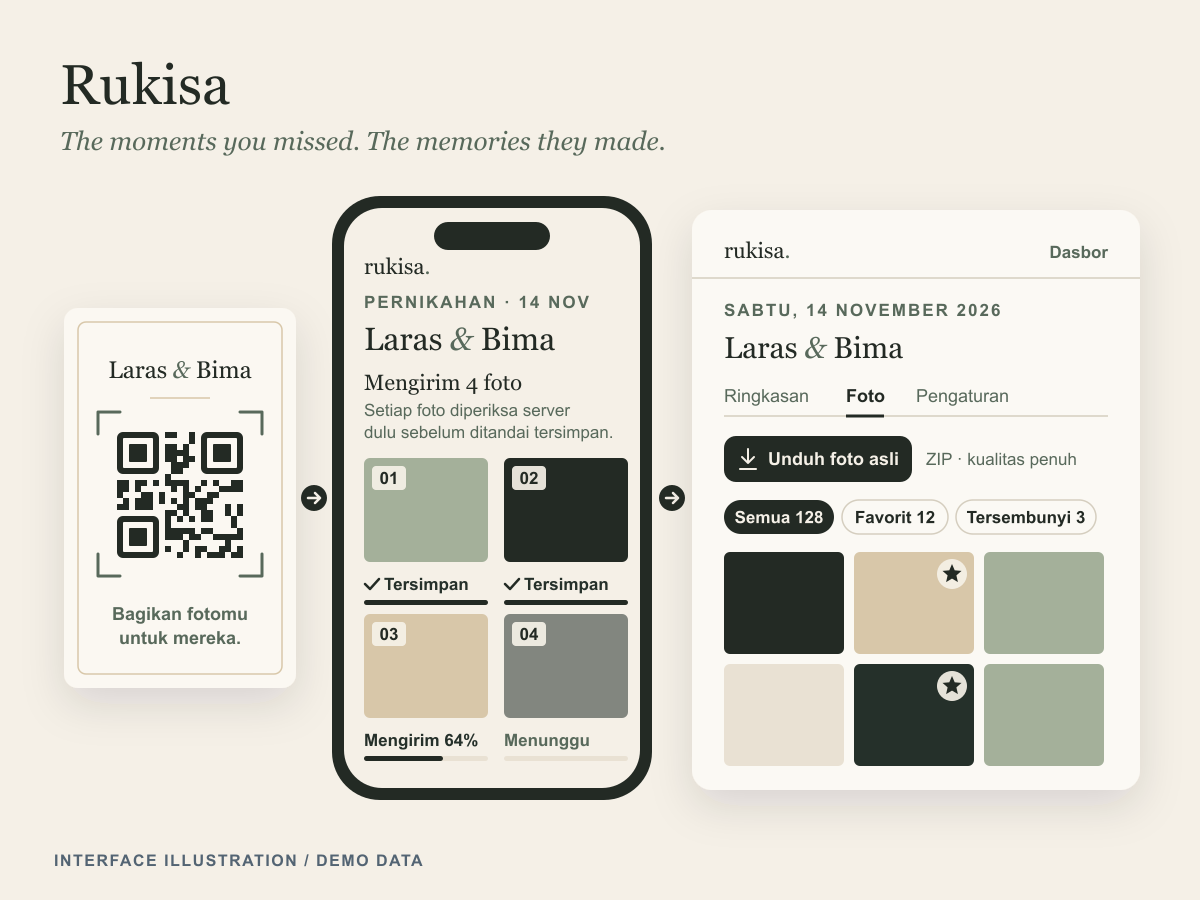 Rukisa illustration: a table card with the couple's names and a QR code, a phone sending four photos with per-photo saved and progress states, and the couple's dashboard with a download-originals button, filter chips and a photo grid.